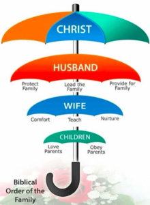 Biblical Order of the Family